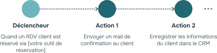 schema-automatisation Schema Automatisation